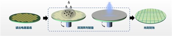 隔着塑料都能“看”清楚的传感器 华为已经用在车上了