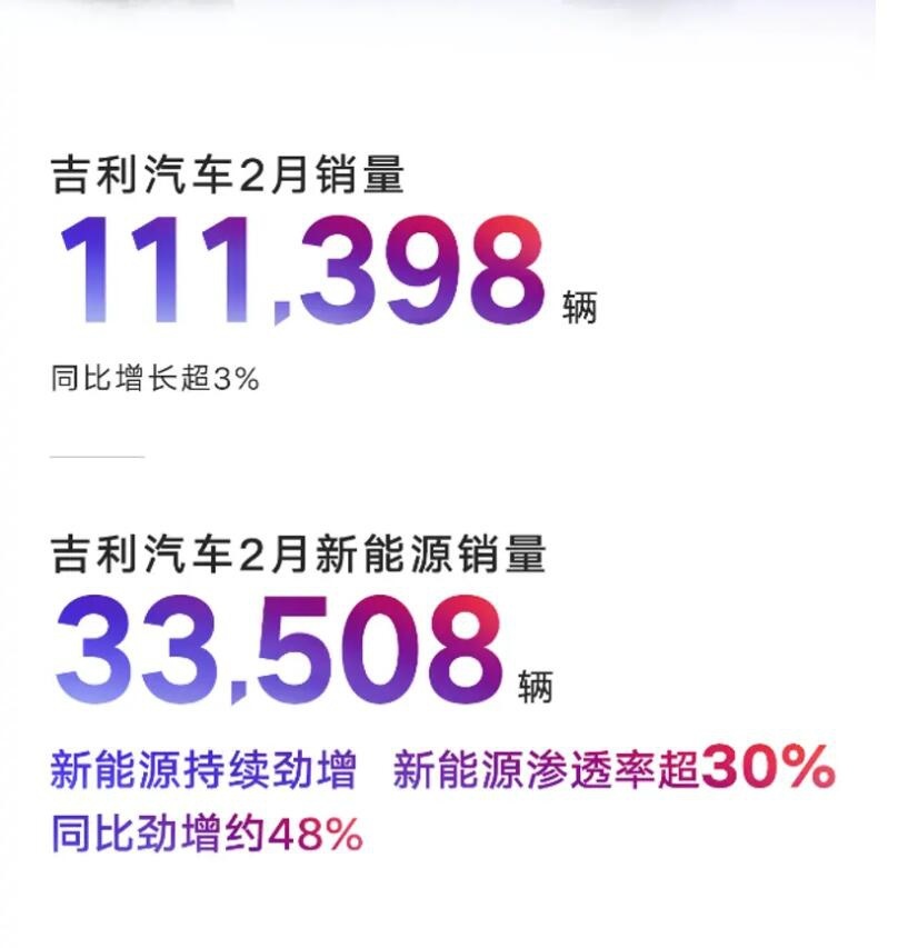 2月车企销量抢先看 AITO问界再超理想 吉利汽车有点猛