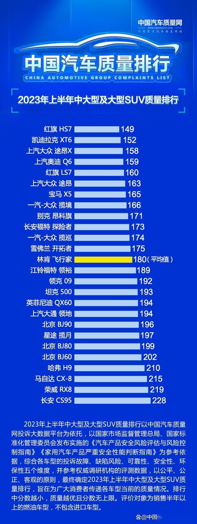 途昂家族霸榜中国汽车质量排行榜前列 树立豪华旗舰SUV品质标杆