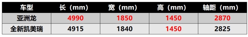 不堆料，更高级，探索亚洲龙价值拉满的“独门秘籍”