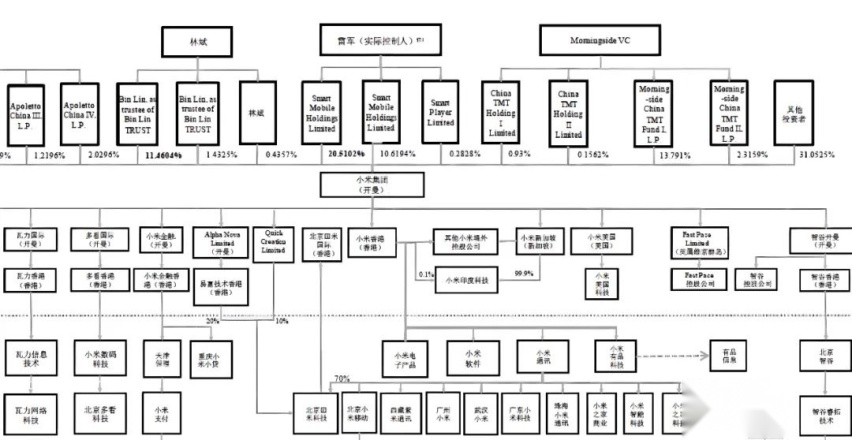 小米SU7可能拆着卖，“刹车付费”可以将价格打下来