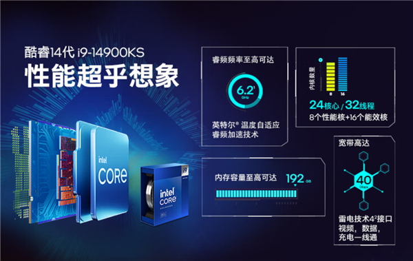 6.2GHz i9-14900KS国行上架开卖：涨至6299元