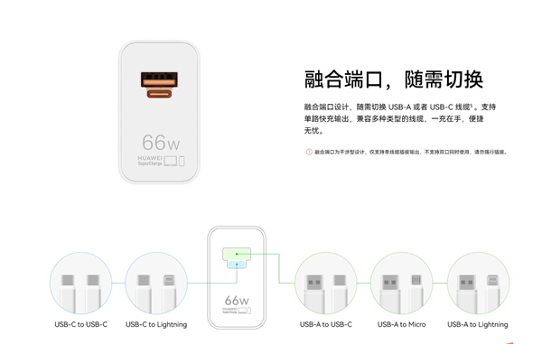 199元！华为66W全能充电器发布：USB-A/C融合 苹果可用