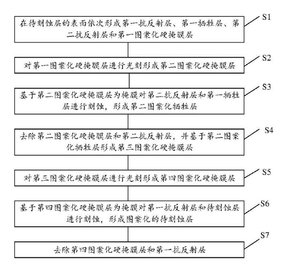 华为公开四重曝光工艺专利 猜测能造5nm芯片！Intel都没搞定