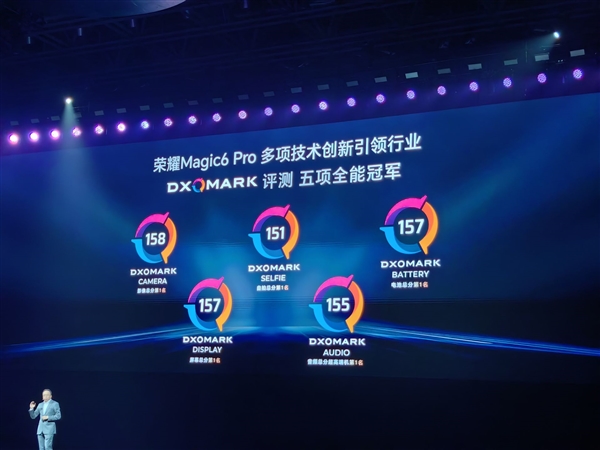 荣耀Magic 6 Pro 158分登顶DXO影像全球第一：超越华为Mate 60 Pro+