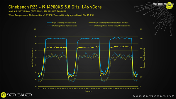 i9-14900KS八个核心全跑6GHz！温度不到100℃