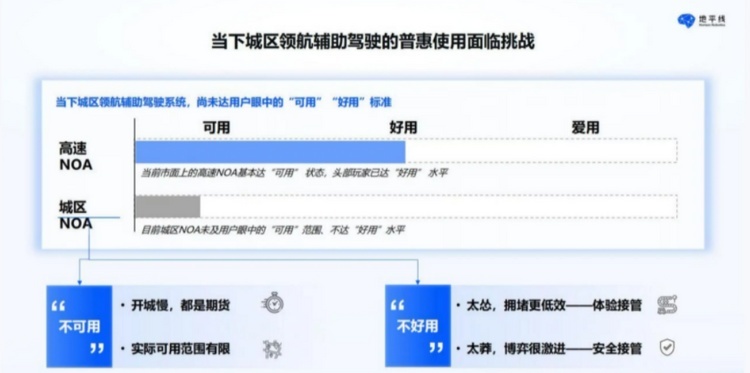 城区NOA未达“可用”，地平线将推出征程六系列