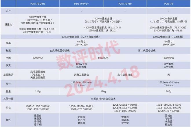 华为Pura 70系列哪个好 四款华为Pura70机型对比评测