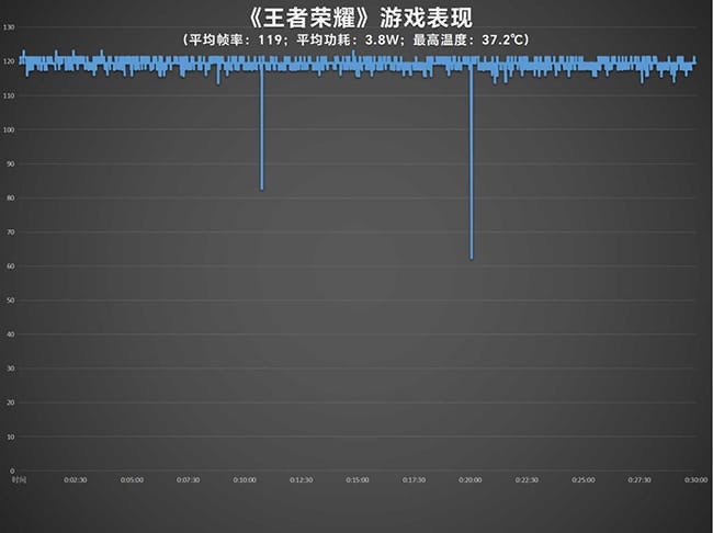 iQOO Z9 Turbo怎么样 iQOO Z9 Turbo评测