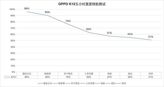 OPPO K12手机怎么样 OPPO K12手机详细评测