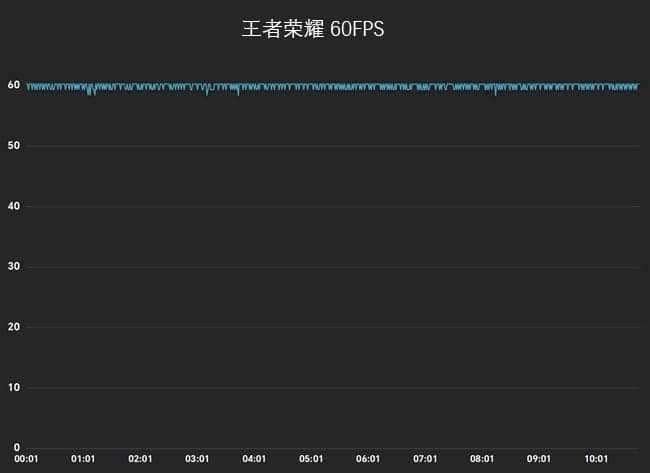 nubia Flip手机怎么样 nubia Flip手机详细评测