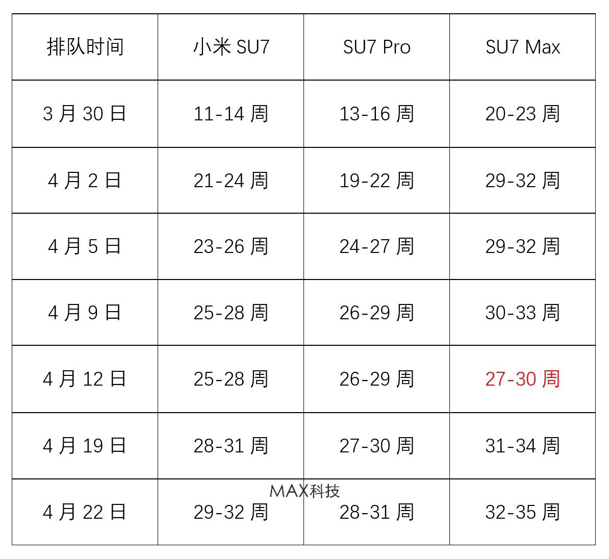 华为截胡小米汽车，网友炸了！