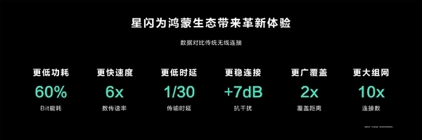 华为官方确认：Pura 70不支持星闪！Pura 70 Pro/Pro+/Ultra标配