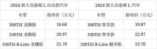 2024款途观L出众款正式上市 售价18.68万元起