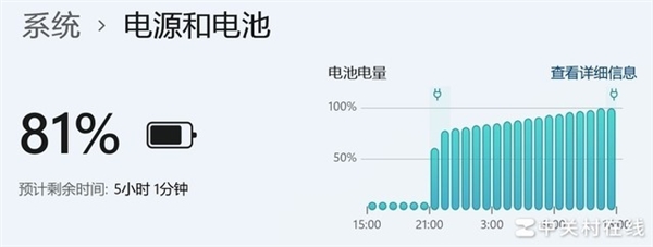 长江存储PC411 1TB固态硬盘上手：新一代OEM神盘诞生