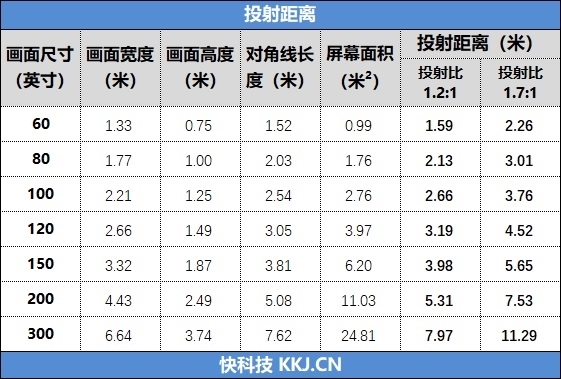 颠覆投影仪颜值的AI灵动屏设计！当贝D6X评测：小尺寸DMD画质爆发