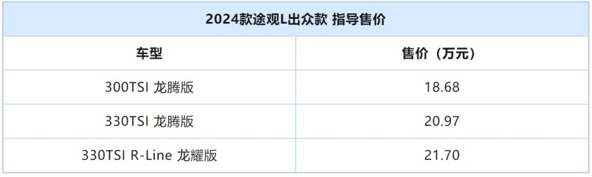 抄底好机会，途观L 2024出众款五月豪礼大放送