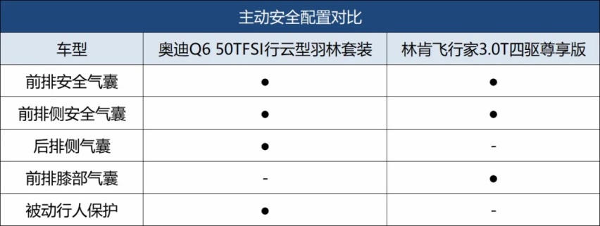 谁才是大型豪华SUV市场中的第一卷王？奥迪Q6PK 林肯飞行家