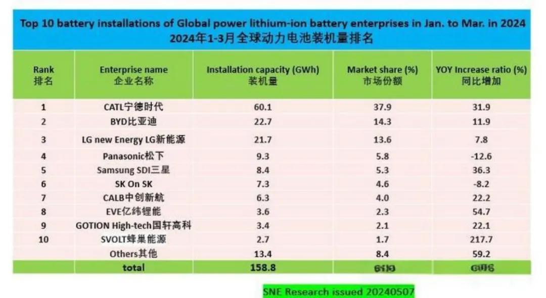 疯狂的固态电池，焦虑的宁德时代