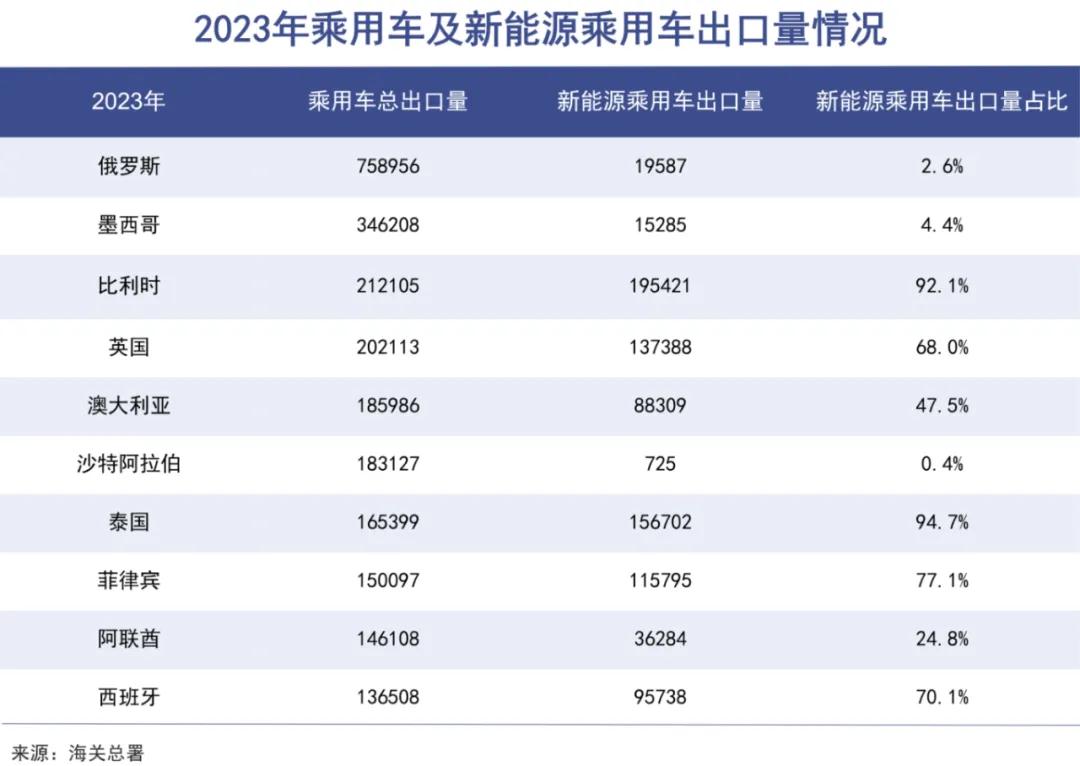 ​创维汽车抓到沙特救命稻草