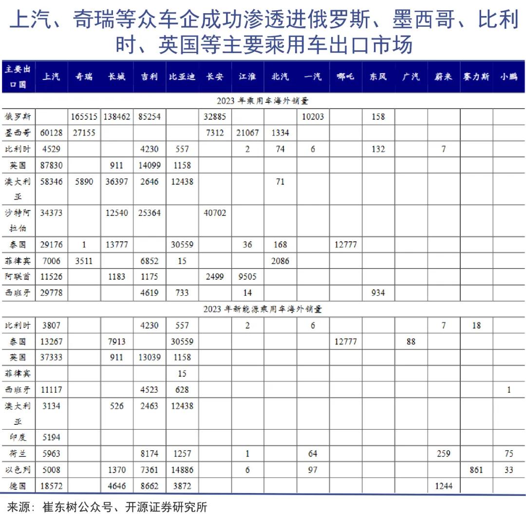 ​创维汽车抓到沙特救命稻草