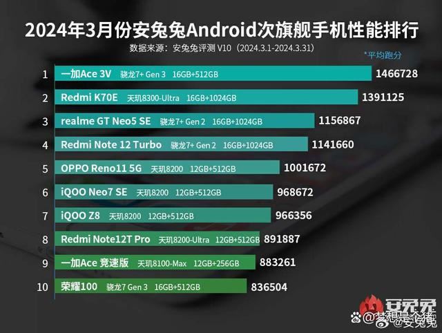 2024年最新发布的5款热门手机你最中意哪一款? 2024年手机推荐