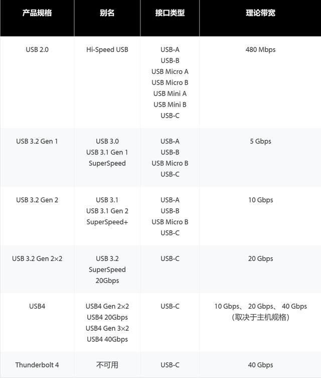 USB 3.2传输! 佰维PD2000高速移动固态硬盘评测