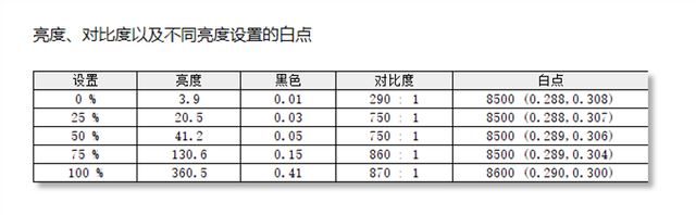 当贝PadGo移动显示器怎么样? 当贝PadGo优缺点测评