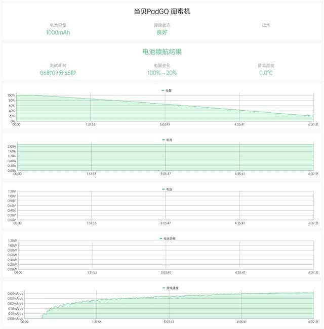 当贝PadGo移动显示器怎么样? 当贝PadGo优缺点测评