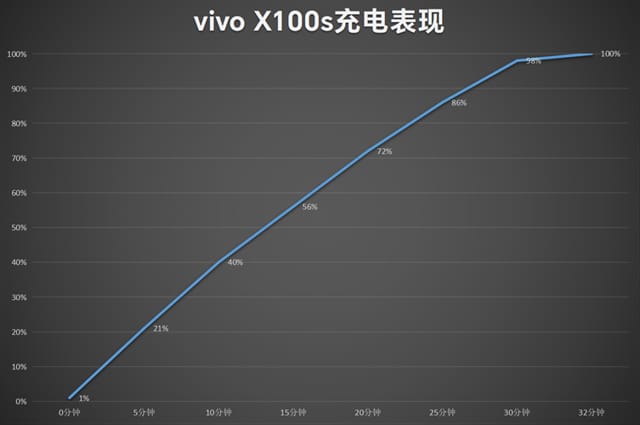 vivo X100s怎么样 vivo X100s详细评测