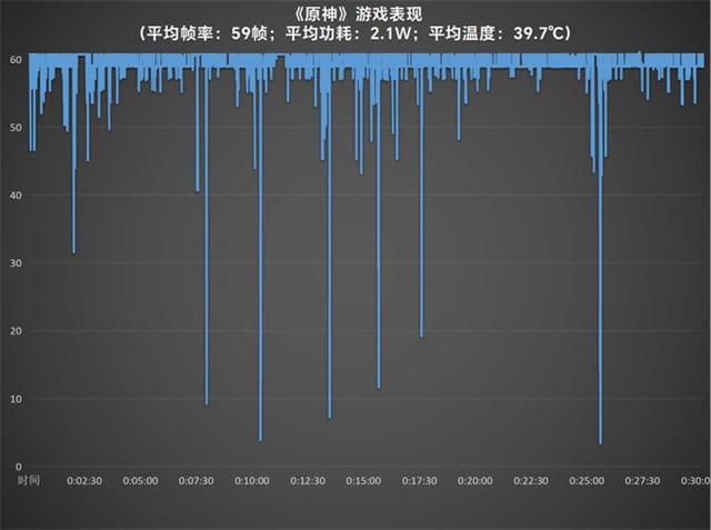 vivo X100s怎么样 vivo X100s详细评测