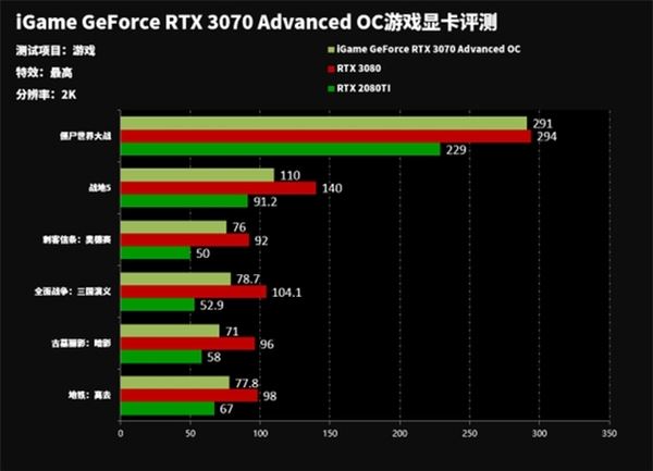 七彩虹3070显卡什么显示器好 七彩虹3070搭载显示器选择建议