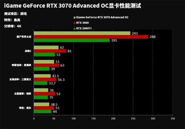 七彩虹3070显卡什么显示器好 七彩虹3070搭载显示器选择建议