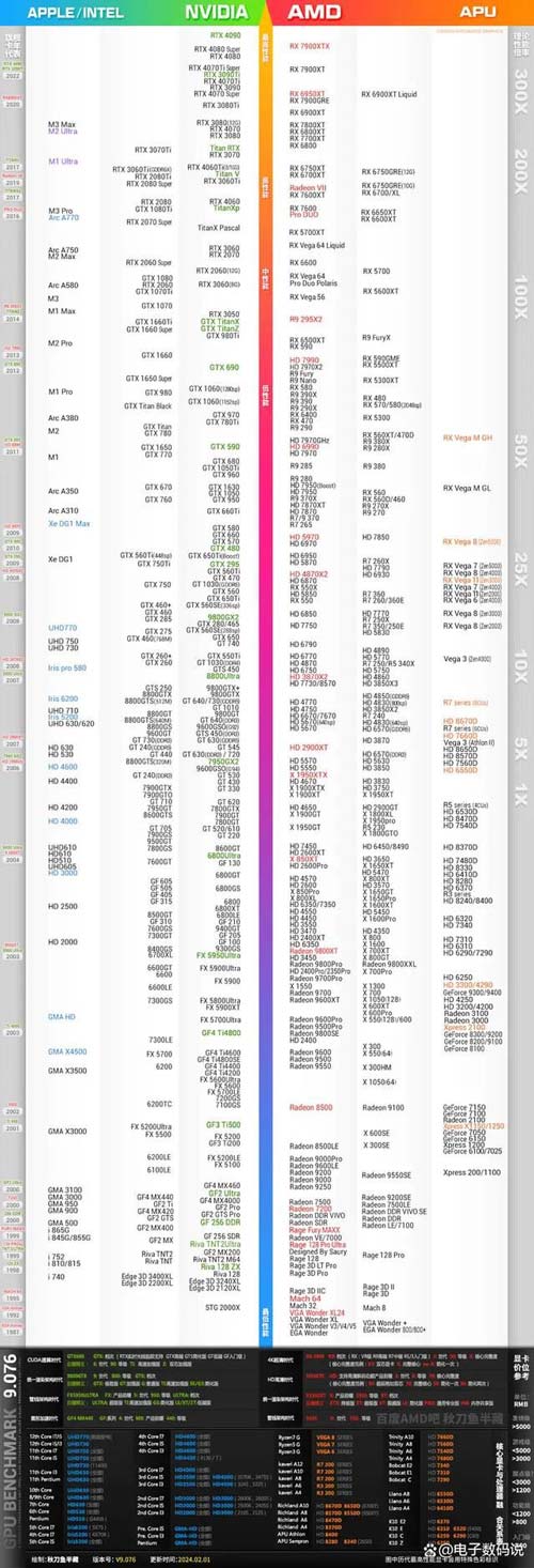 2070显卡什么水平？NVIDIA GeForce RTX 2070详解