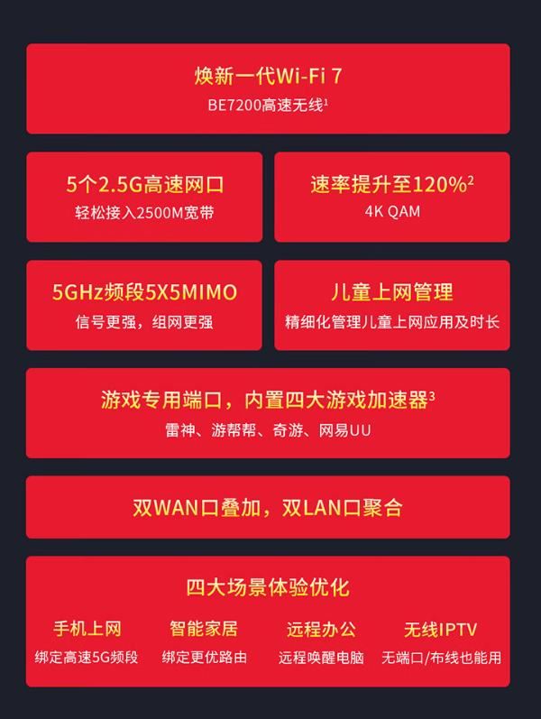 TP-LINK BE7200怎么样?  TPLINK BE7200 WiFi7千兆双频路由器上市