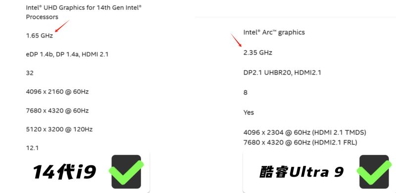 酷睿ultra9相当于什么水平 酷睿ultra9处理器性能深度详解