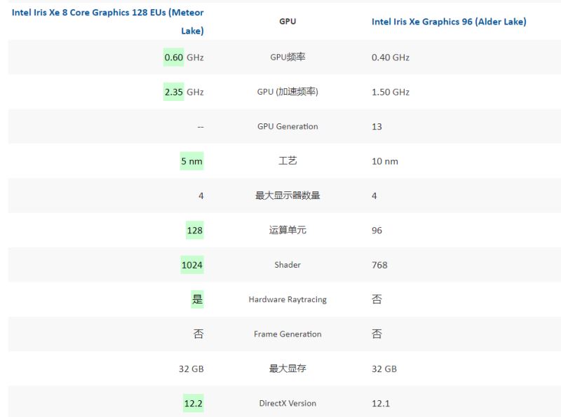 酷睿ultra9和i9-13900h哪个好 酷睿ultra9和i9-13900h性能对比