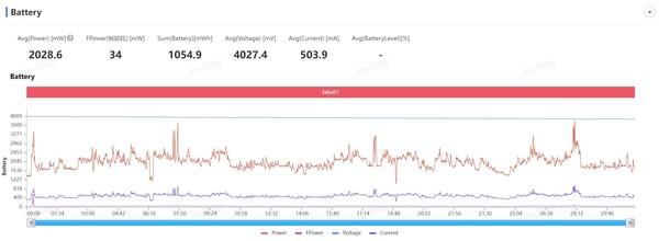 iQOO Neo9S Pro值得购买吗？iQOO Neo9S Pro手机评测