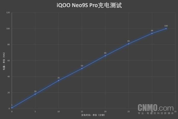 iQOO Neo9S Pro值得购买吗？iQOO Neo9S Pro手机评测