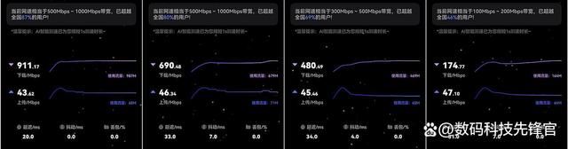 WiFi7网络无延迟! 锐捷天蝎BE72Pro电竞路由器详细测评