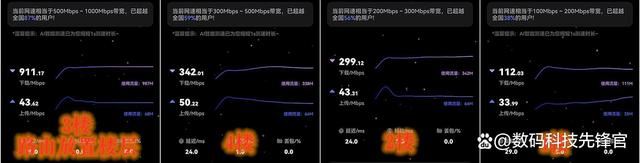 WiFi7网络无延迟! 锐捷天蝎BE72Pro电竞路由器详细测评