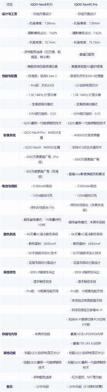 iQOONeo9SPro和iQOONeo9Pro哪个好 iQOONeo9SPro和iQOONeo9Pro区别介绍