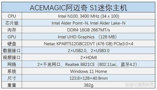 一款有屏幕+双网口的迷你主机 Acemagic阿迈奇S1迷你主机详细评测