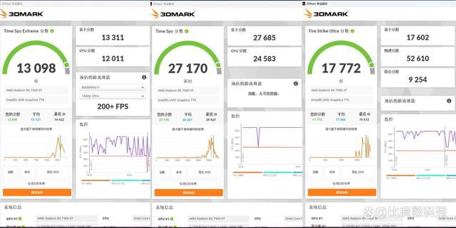 性价比爆棚! 蓝宝石AMD Radeon RX 7900 XT超白金OC显卡评测