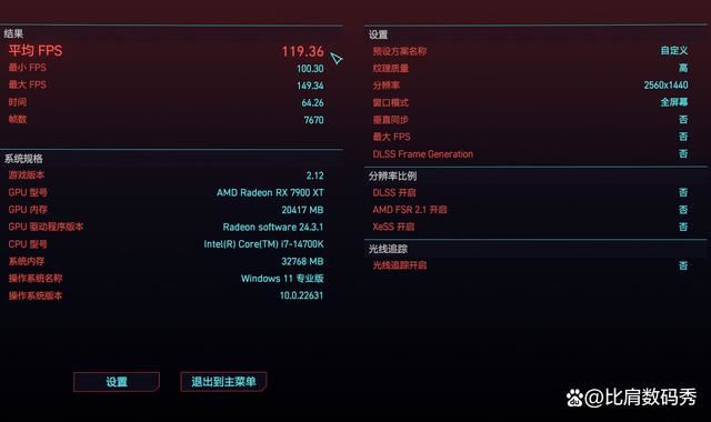 性价比爆棚! 蓝宝石AMD Radeon RX 7900 XT超白金OC显卡评测