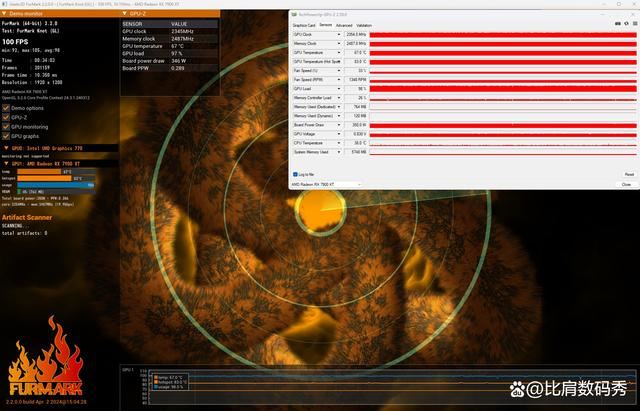 性价比爆棚! 蓝宝石AMD Radeon RX 7900 XT超白金OC显卡评测