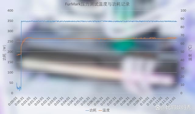 性价比爆棚! 蓝宝石AMD Radeon RX 7900 XT超白金OC显卡评测