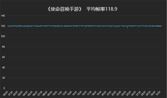 moto X50 Ultra怎么样 moto X50 Ultra深度体验评测