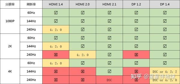 小米笔记本hdmi接口是哪种? 笔记本添加外接显示器的注意事项