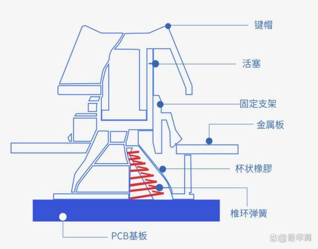 静电容轴的魅力! HHKB Hybrid Type-S机械键盘评测